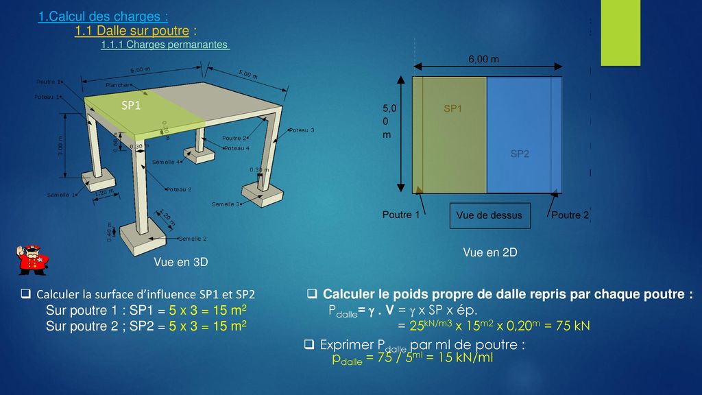 Credo béton assistant calcul de charge plancher beton le désir